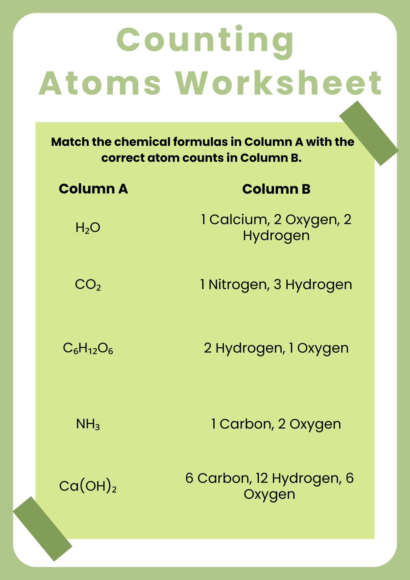 Compounds Counting Atoms Worksheet