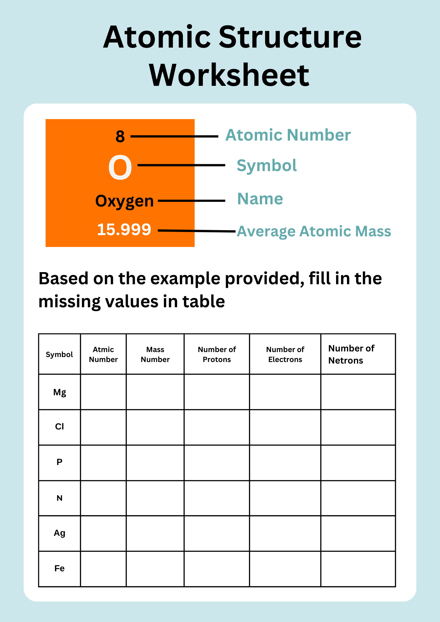 Physical Science Atomic Structure Worksheet